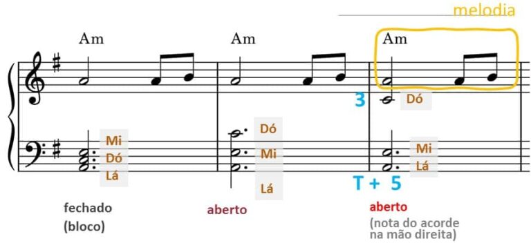 3ª aula aberta com instruções de piano para iniciantes. 